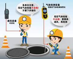 中堂镇有限空间操作说明